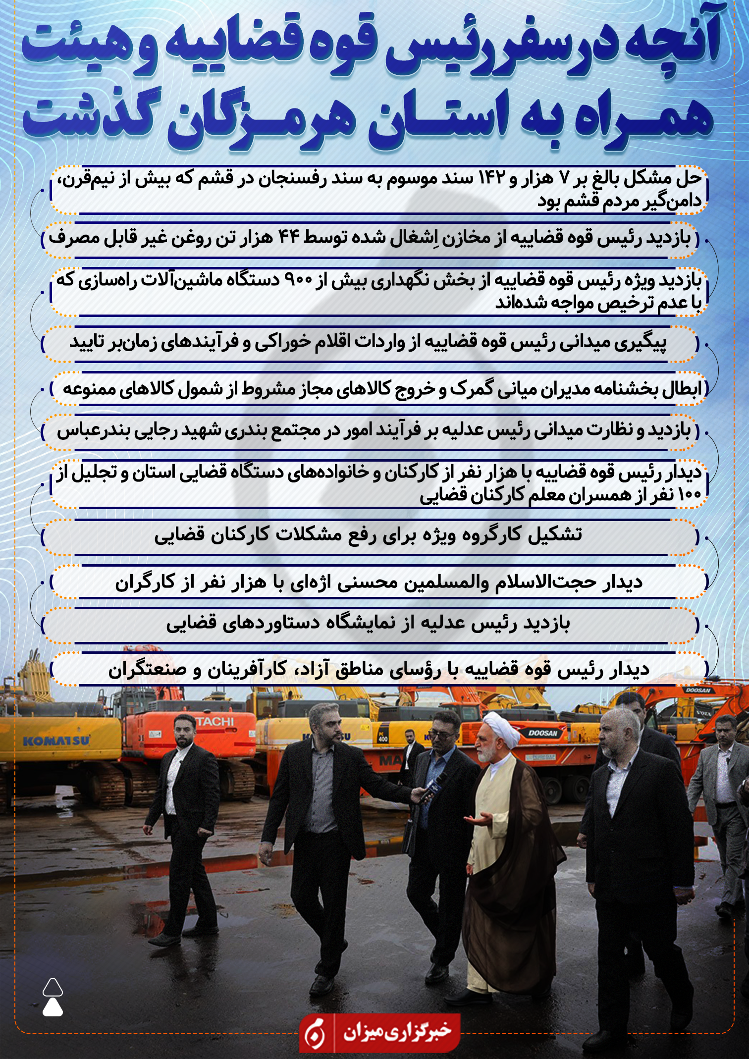 اینفوگرافیک | آنچه در سفر رئیس قوه قضاییه و هیئت همراه به استان هرمزگان گذشت