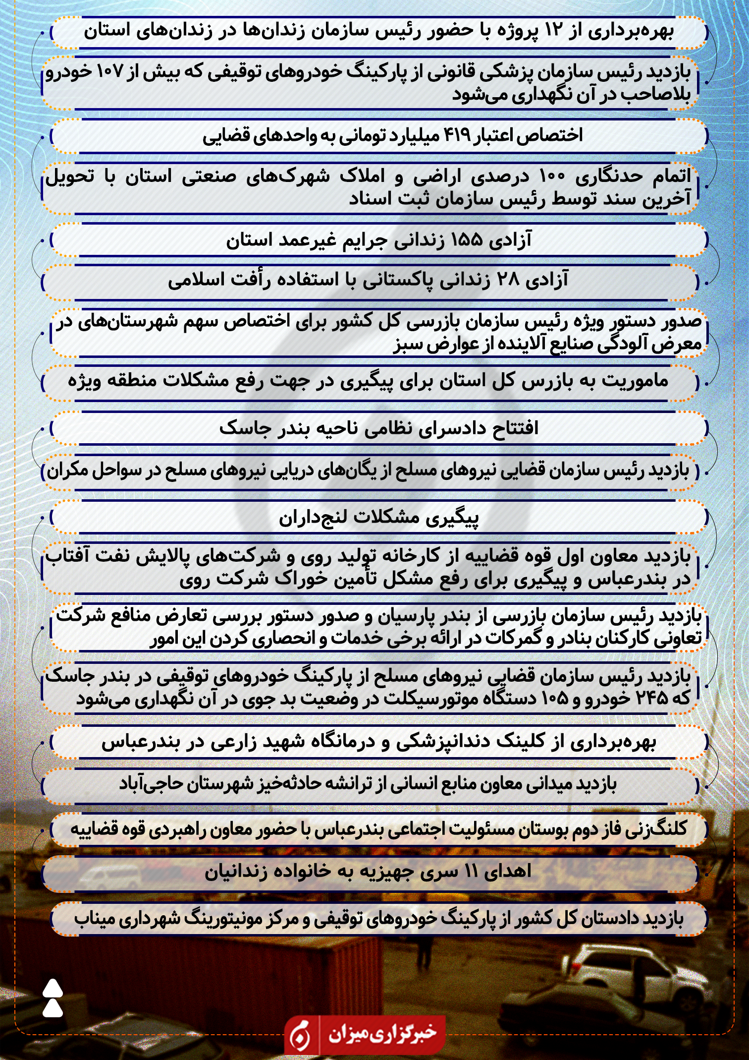 اینفوگرافیک | آنچه در سفر رئیس قوه قضاییه و هیئت همراه به استان هرمزگان گذشت