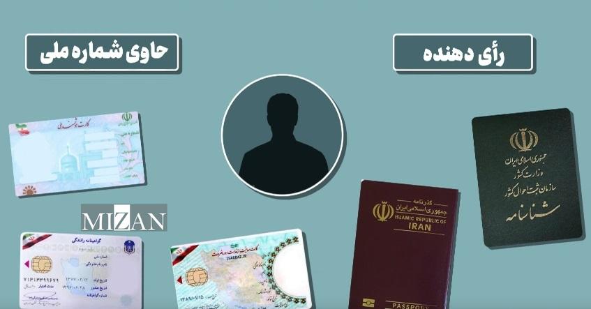 مدارک مورد نیاز برای  اخذ رای الکترونیکی