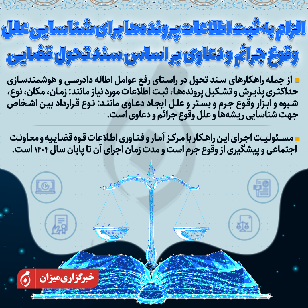 اینفوگرافیک | الزام به ثبت اطلاعات پرونده‌ها برای شناسایی علل وقوع جرایم و دعاوی براساس سند تحول قضایی