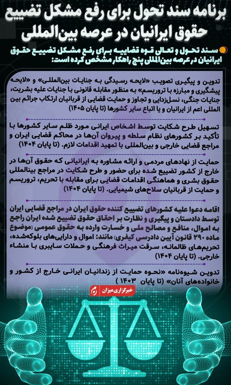 اینفوگرافیک | برنامه سند تحول قضایی برای رفع مشکل تضییع حقوق ایرانیان در عرصه بین‌المللی