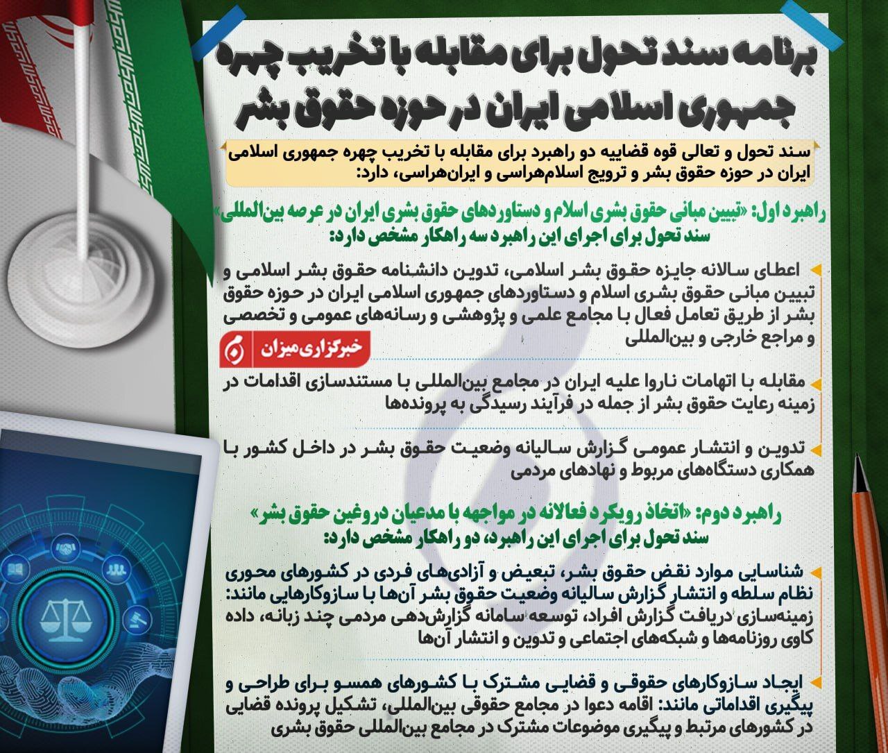 اینفوگرافیک | برنامه سند تحول قضایی برای مقابله با تخریب چهره جمهوری اسلامی ایران در حوزه حقوق بشر