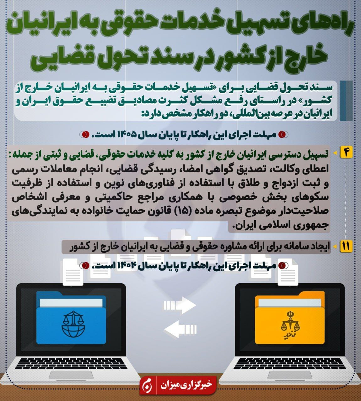 اینفوگرافیک | راه‌های تسهیل خدمات حقوقی به ایرانیان خارج از کشور در سند تحول قضایی