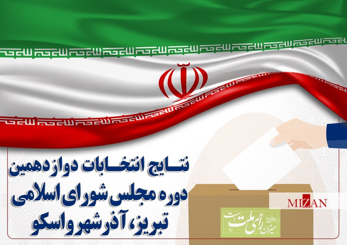 نتایج دور دوم انتخابات مجلس دوازدهم (تبریز، آذرشهر و اسکو)