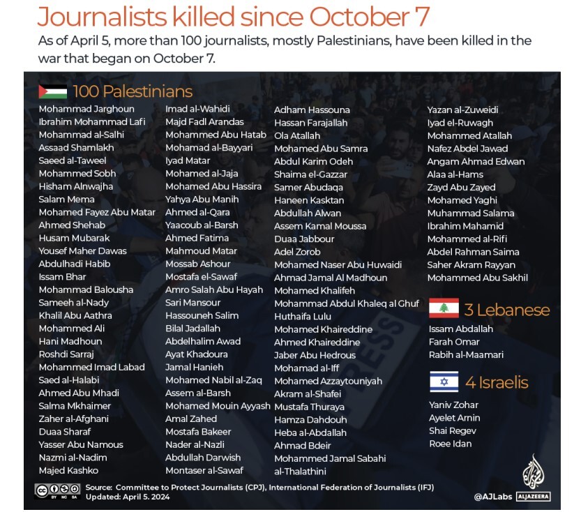 تشدید الگوی خشونت رژیم صهیونیستی علیه خبرنگاران دومین سالگرد شیرین ابوعاقله