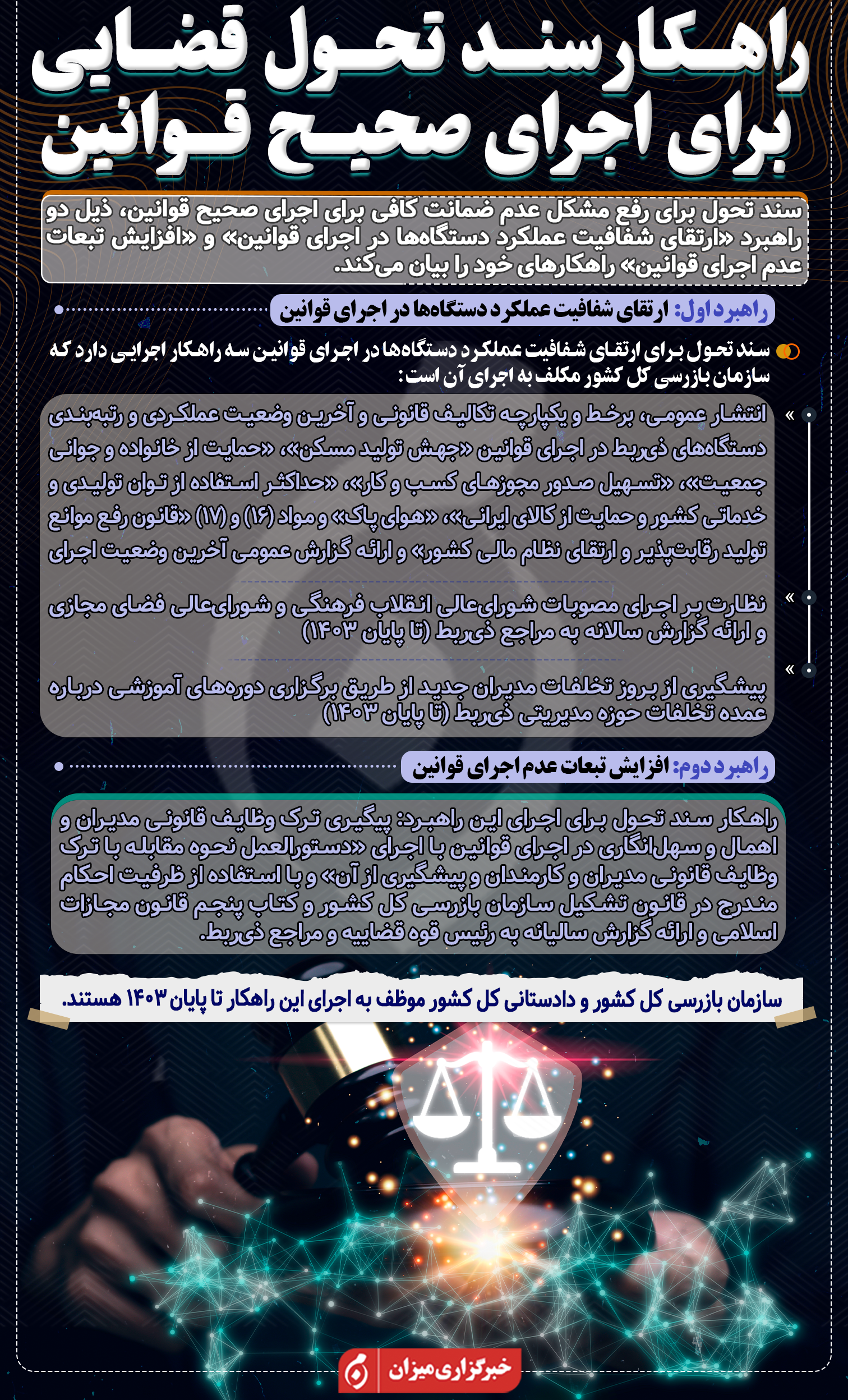 اینفوگرافیک | راهکار سند تحول قضایی برای اجرای صحیح قوانین