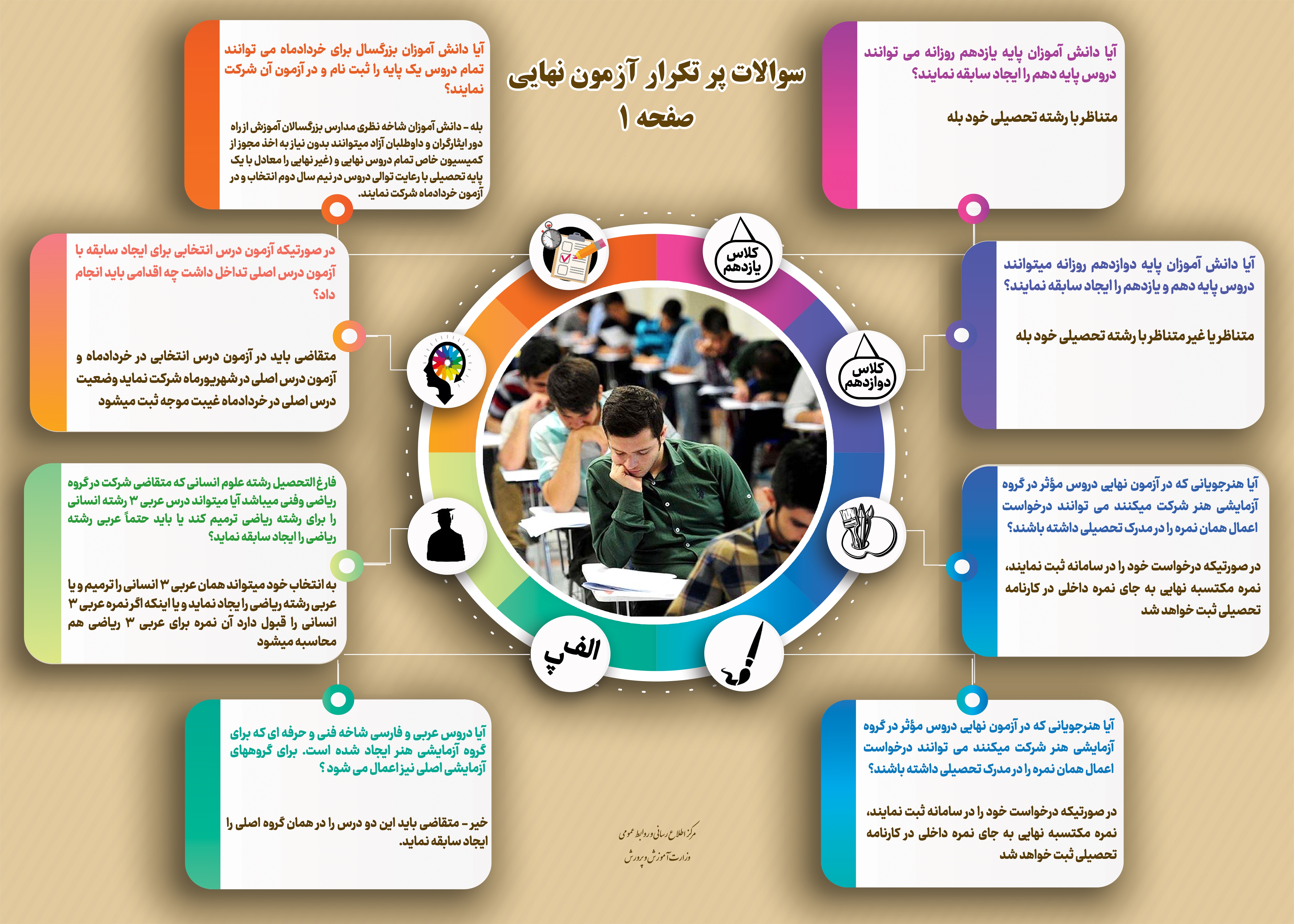 پاسخ به چند سوال پرتکرار درباره آزمونهای نهایی پاسخ به چند سوال پرتکرار درباره آزمونهای نهایی