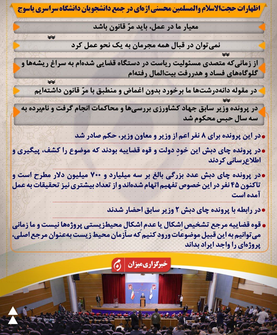 اینفوگرافیک | جزئیات حضور رئیس قوه قضاییه در دانشگاه سراسری یاسوج