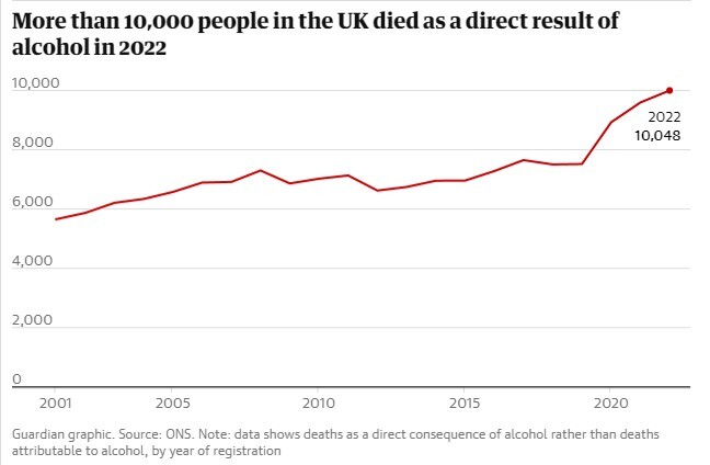 هزینه بالای سوءمصرف الکل برای انگلیس هزینه بالای سوءمصرف الکل برای انگلیس
