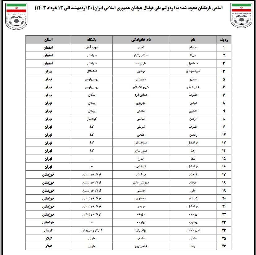 آغاز دور جدید اردوی تیم ملی فوتبال جوانان با دعوت از ۲۶ بازیکن