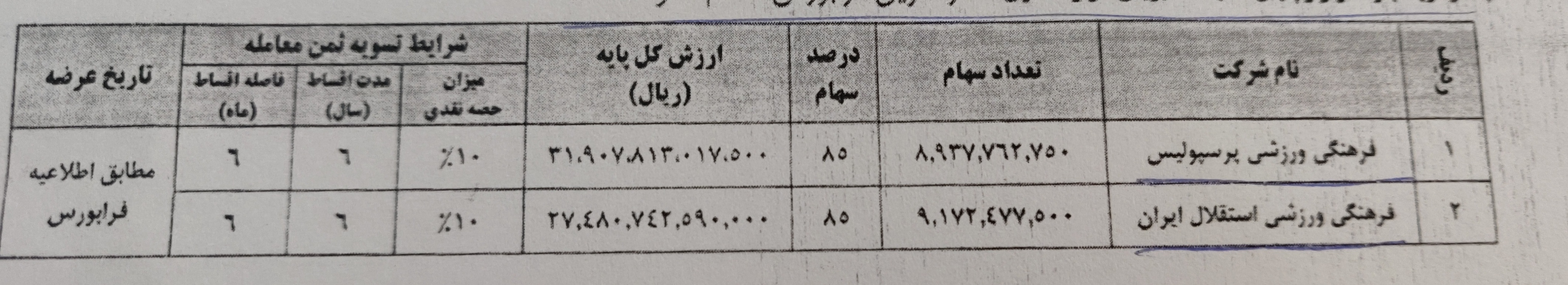 ارسال نامه سازمان خصوصی سازی به رئیس فدراسیون فوتبال ارسال نامه سازمان خصوصی سازی به رئیس فدراسیون فوتبال
