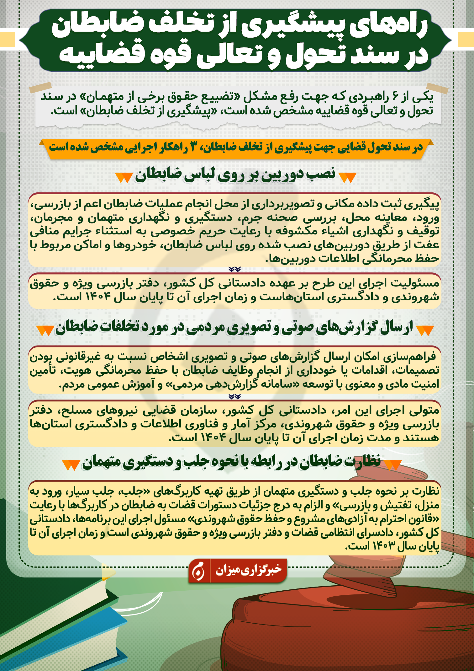 اینفوگرافیک | راه‌های پیشگیری از تخلف ضابطان در سند تحول و تعالی قوه قضاییه