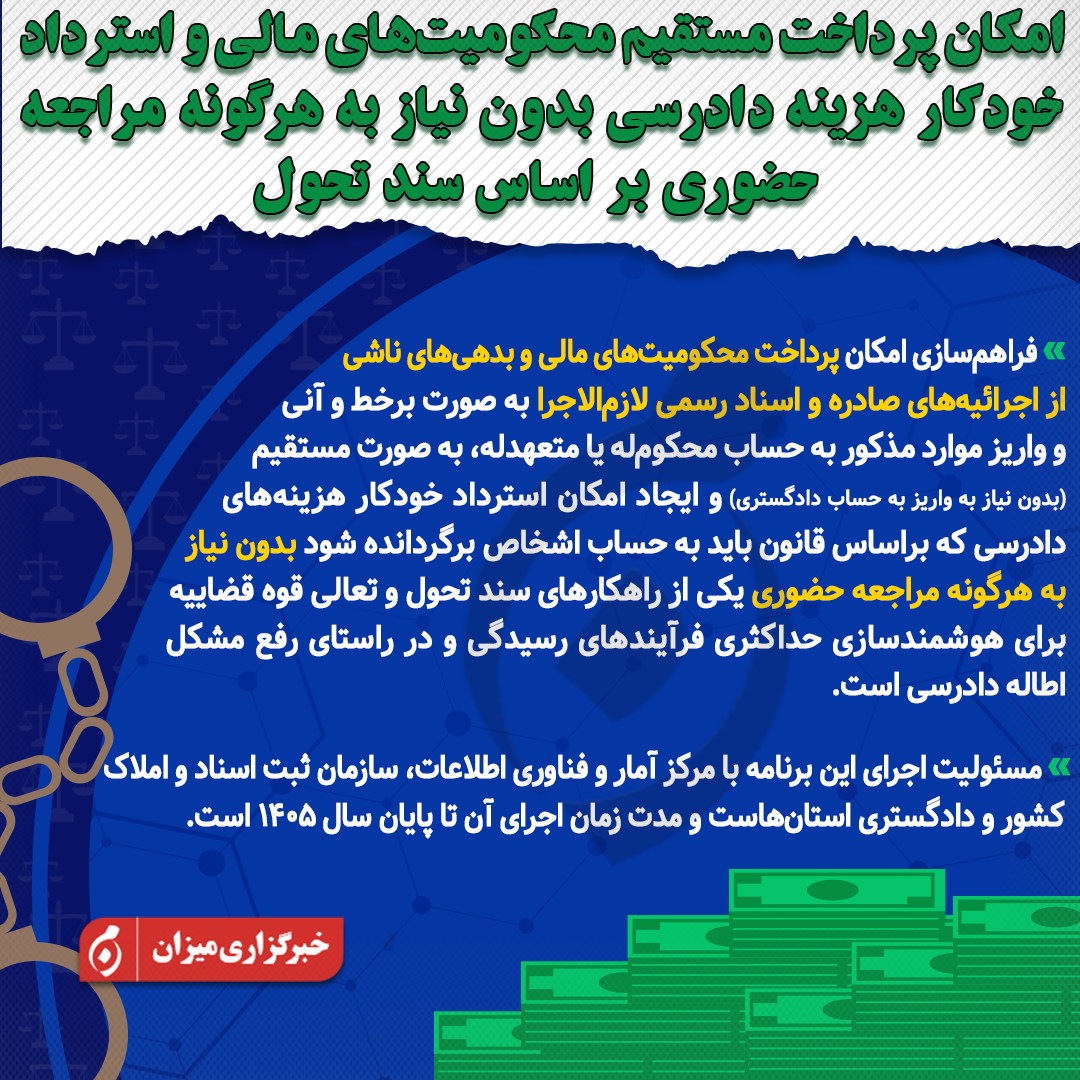 اینفوگرافیک| امکان پرداخت مستقیم محکومیت‌های مالی و استرداد خودکار هزینه دادرسی بدون نیاز به هرگونه مراجعه حضوری بر اساس سند تحول