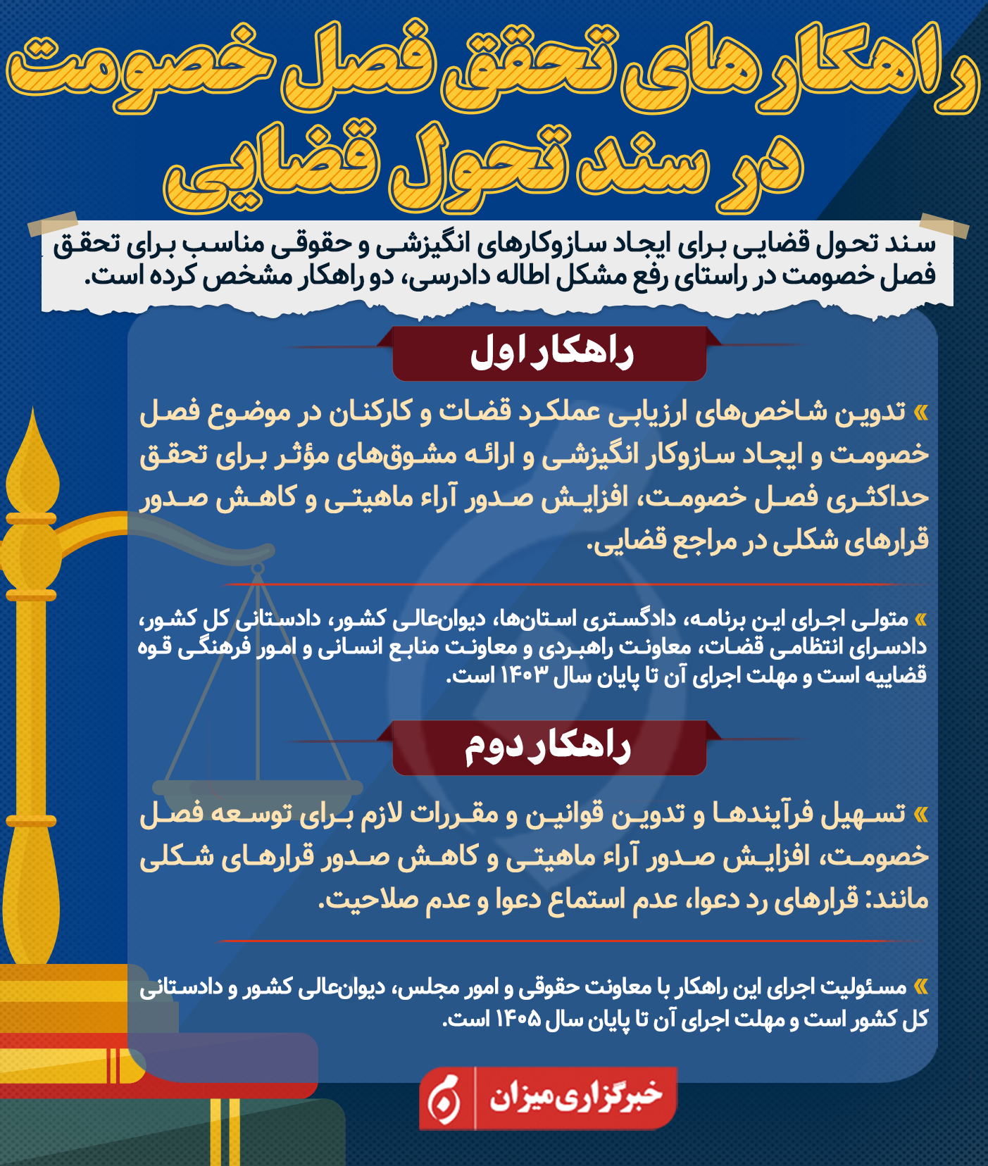 اینفوگرافیک | راهکارهای تحقق فصل خصومت در سند تحول قضایی