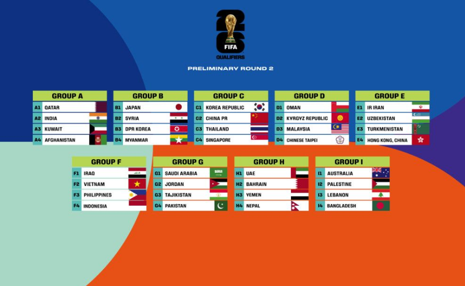 گزارش سایت کنفدراسیون فوتبال آسیا از دیدار‌های پیش روی تیم ملی در انتخابی جام جهانی