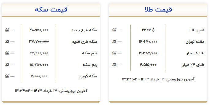 قیمت سکه و طلا در ۱۳ خرداد ۱۴۰۳