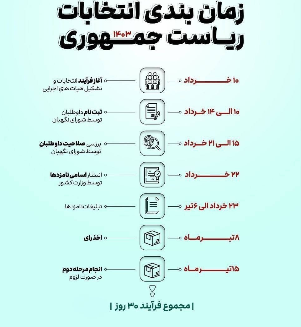 جدول زمان‌بندی انتخابات ریاست جمهوری ۱۴۰۳