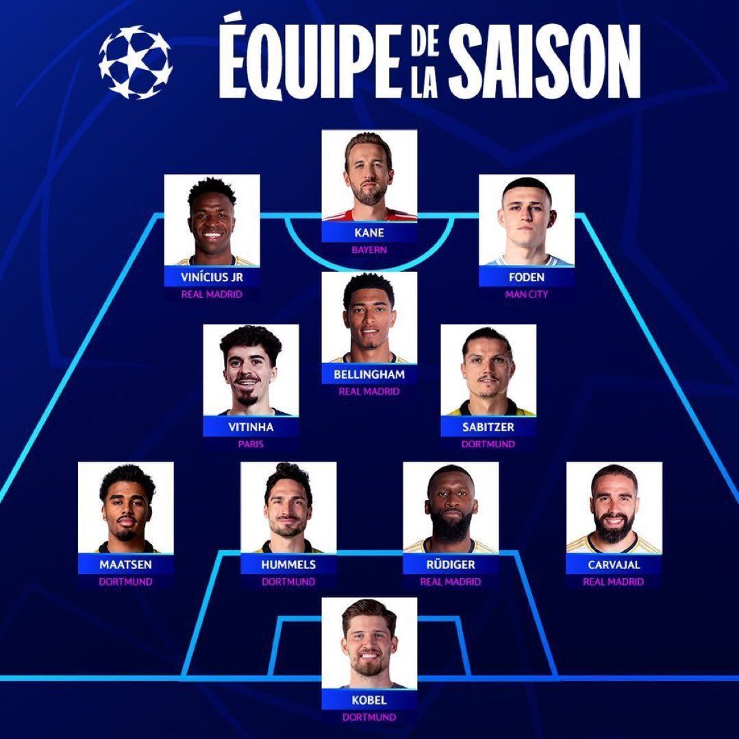 برترینهای لیگ قهرمانان اروپا مشخص شدند/ از درخشش وینیسیوس تا تاریخسازی بیلنگام برترینهای لیگ قهرمانان اروپا مشخص شدند/ از درخشش وینیسیوس تا تاریخسازی بیلنگام