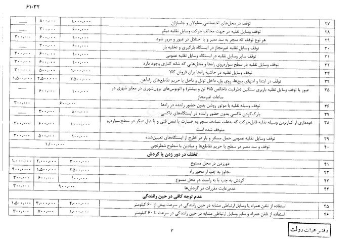 نرخ جدید جرایم رانندگی از سوی سرپرست ریاست جمهوری ابلاغ شد