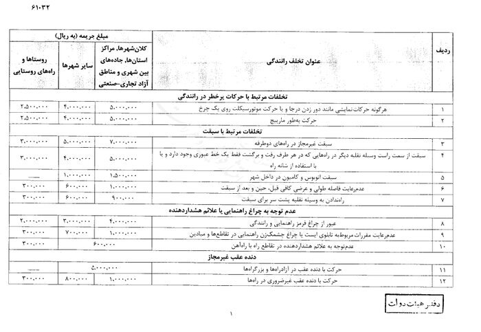 نرخ جدید جرایم رانندگی از سوی سرپرست ریاست جمهوری ابلاغ شد