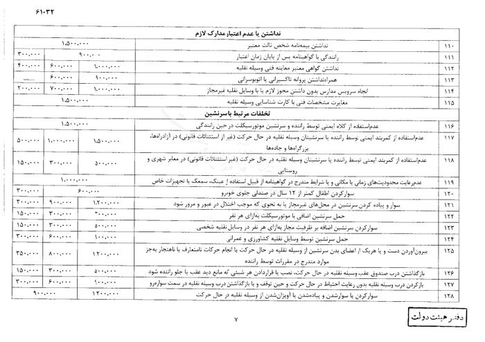 نرخ جدید جرایم رانندگی از سوی سرپرست ریاست جمهوری ابلاغ شد