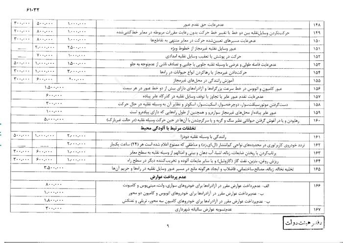 نرخ جدید جرایم رانندگی از سوی سرپرست ریاست جمهوری ابلاغ شد