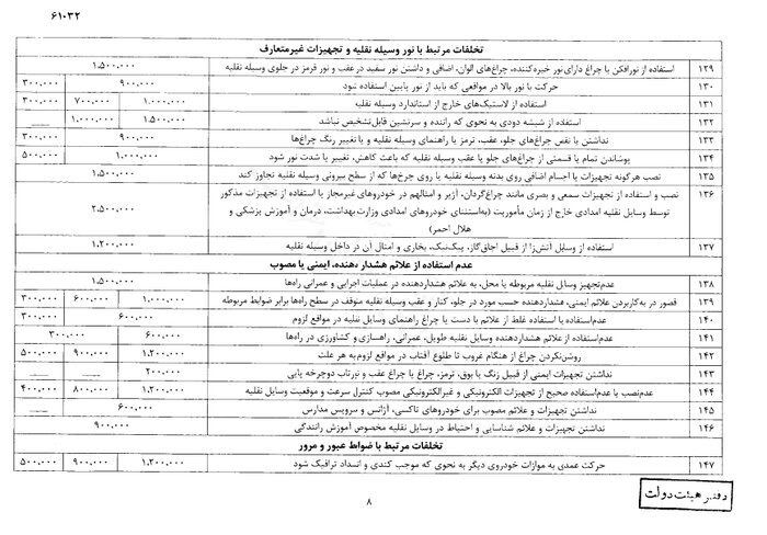 نرخ جدید جرایم رانندگی از سوی سرپرست ریاست جمهوری ابلاغ شد