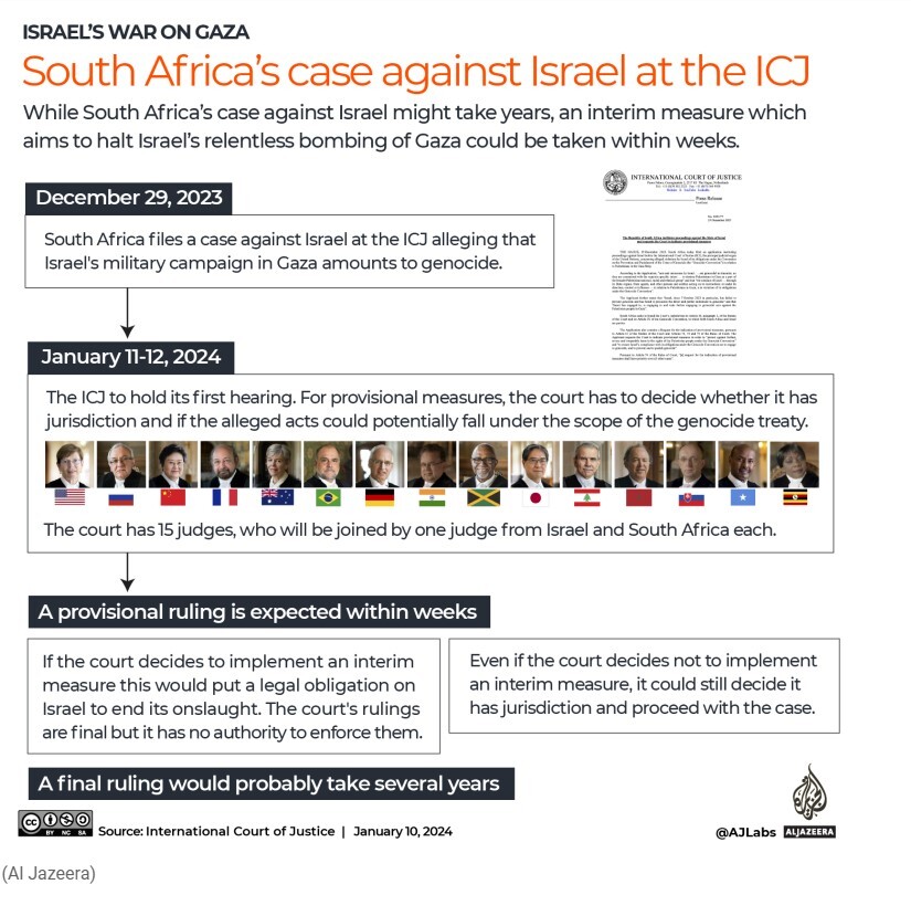 کدام کشورها به شکایت آفریقای جنوبی از رژیم صهیونیستی پیوستند؟