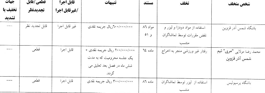 اعلام رای دیدار شمس آذر قزوین و پرسپولیس اعلام رای دیدار شمس آذر قزوین و پرسپولیس