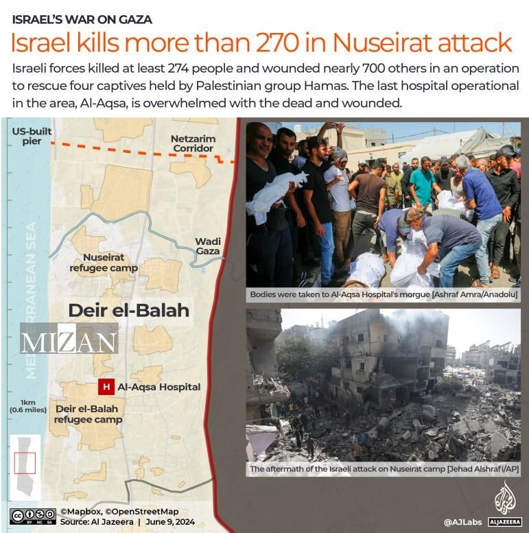 حمام خون در اردوگاه‌های پناهجویی غزه؛ نقطه عطف به تباهی کشیده شدن حقوق بشر