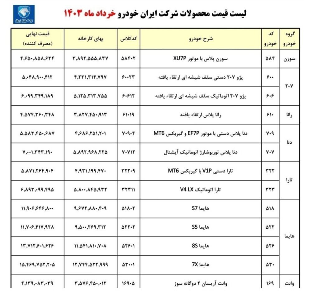 اعلام قیمت جدید محصولات ایران خودرو