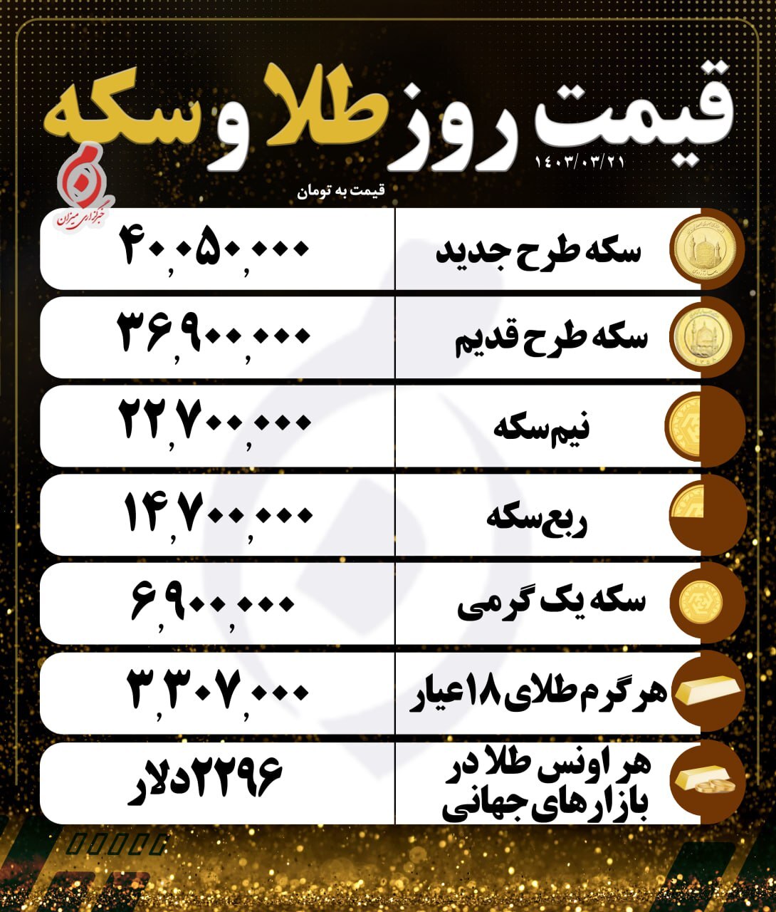 قیمت سکه و طلا در ۲۱ خرداد ۱۴۰۳ قیمت سکه و طلا در ۲۱ خرداد ۱۴۰۳