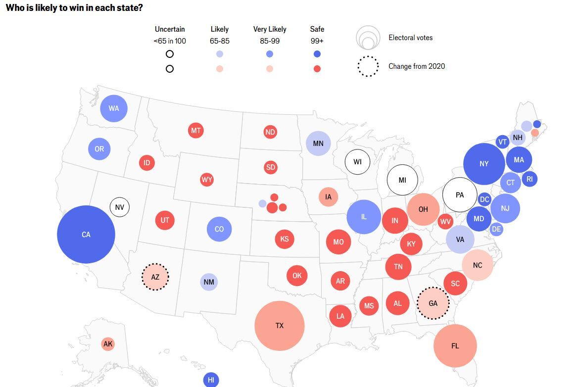 انتخابات آمریکا؛ شانس نامزدهای دموکرات و جمهوری‌خواه برای ورود به کاخ سفید