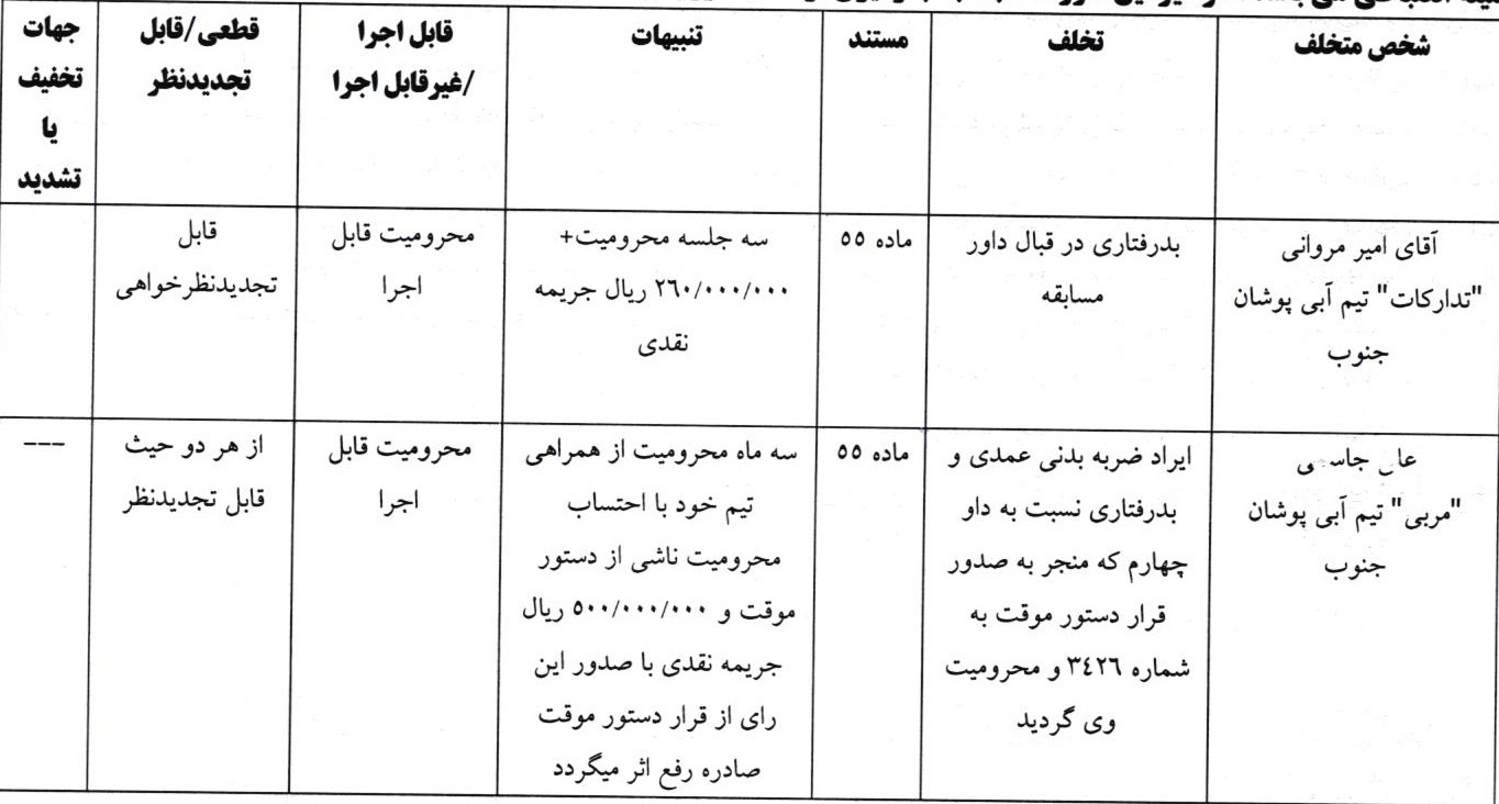 احضار مدیرعامل هوادار و آرش برهانی به کمیته اخلاق احضار مدیرعامل هوادار و آرش برهانی به کمیته اخلاق
