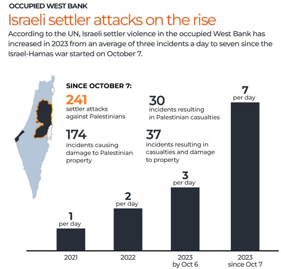 تحریم نمایشی آمریکا علیه یک گروه صهیونیستی افراطی؛ از تساو ۹ چه می‌دانیم؟