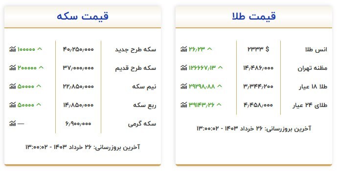 قیمت سکه و طلا در ۲۶ خرداد ۱۴۰۳