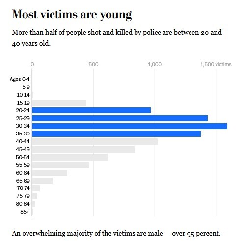 شلیکهای مرگبار پلیس آمریکا؛ سیاهپوستان قربانی اصلی خشونت ساختاری شلیکهای مرگبار پلیس آمریکا؛ سیاهپوستان قربانی اصلی خشونت ساختاری