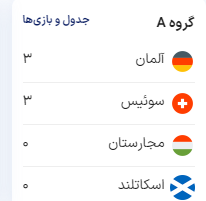 مروری بر روز دوم یورو ۲۰۲۴؛ شب تلخ مودریچ مقابل ماتادورها و رستگاری شاگردان اسپالتی برابر آلبانی + فیلم