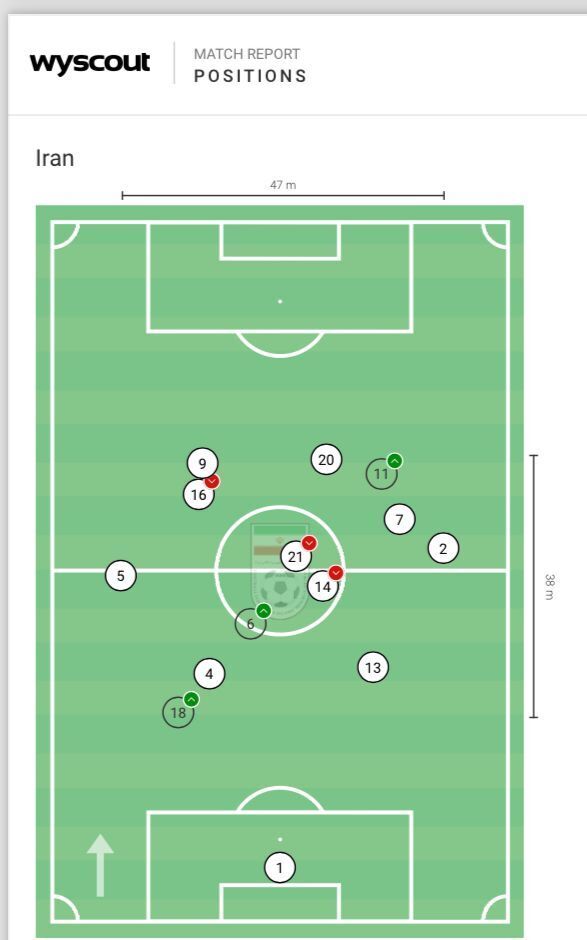 آنالیز تقابل ایران و ازبکستان/ چرا موتور خط حمله تیم ملی خاموش شد؟