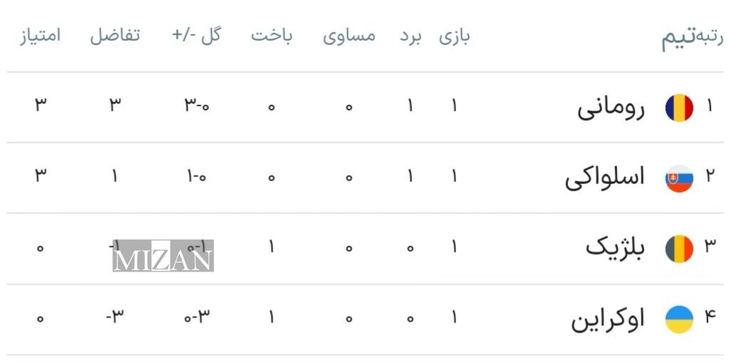 مروری بر مسابقات روز چهارم؛ تلفیقی از بدشانسی، شگفتی و فرصت سوزی