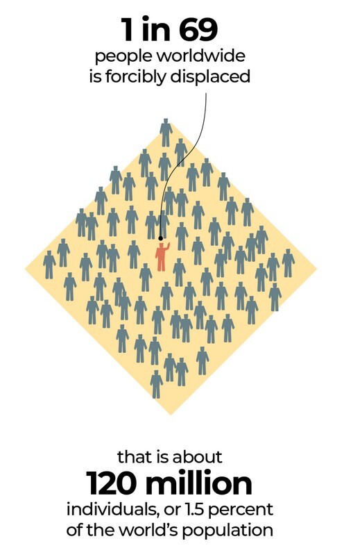 روز جهانی پناهجویان؛ ایران بزرگ‌ترین میزبان آوارگان خارجی