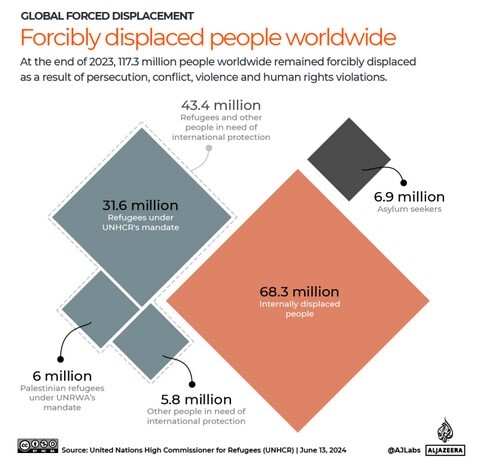 روز جهانی پناهجویان؛ ایران بزرگ‌ترین میزبان آوارگان خارجی