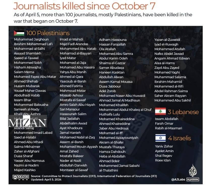 خبرنگاران زن فلسطینی؛ زبان گویای جنایت علیه غزه و هدف کارزار‌های ترور رژیم صهیونیستی