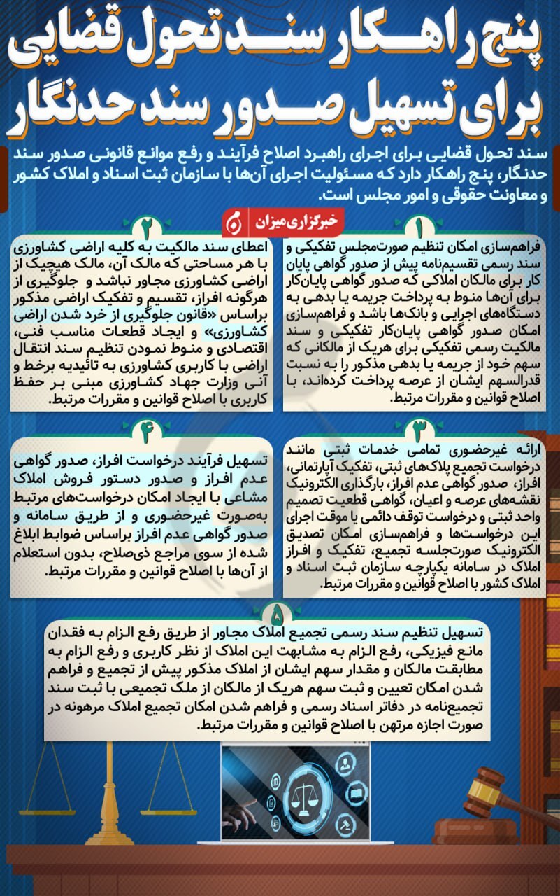 اینفوگرافیک | پنج راهکار سند تحول قضایی برای تسهیل صدور سند حدنگار