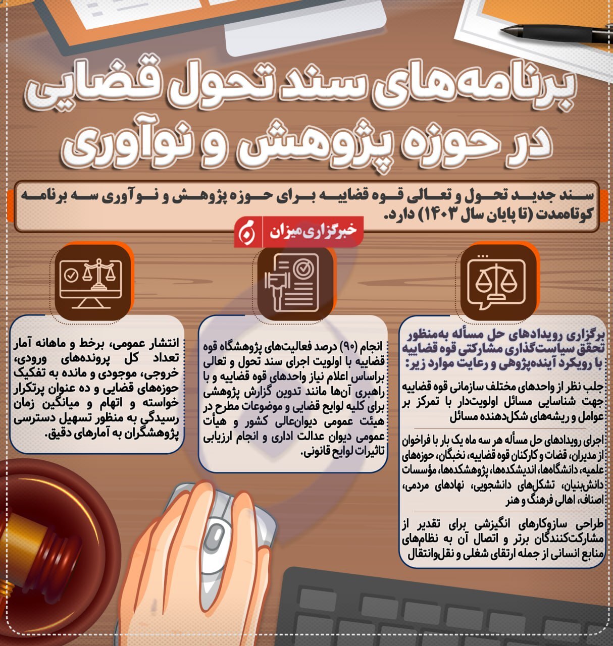 اینفوگرافیک | برنامه‌های سند تحول قضایی در حوزه پژوهش و نوآوری