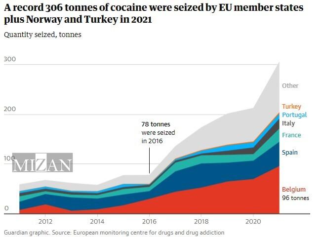 بازار گسترده کوکائین و ویرانی‌های سونامی سفید در اروپا