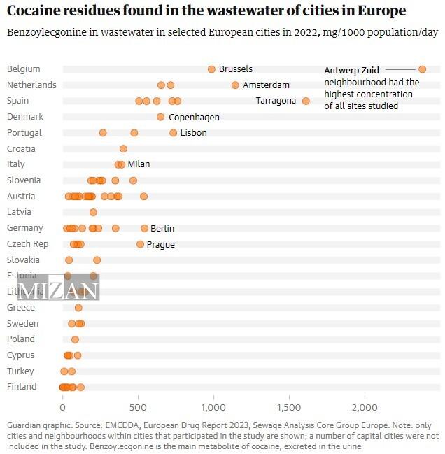 بازار گسترده کوکائین و ویرانی‌های سونامی سفید در اروپا