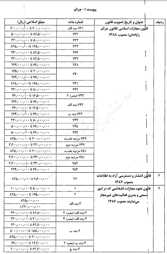 تصویبنامه اصلاح میزان مبالغ مربوط به جرایم و تخلفات مندرج در قوانین مختلف تصویبنامه اصلاح میزان مبالغ مربوط به جرایم و تخلفات مندرج در قوانین مختلف