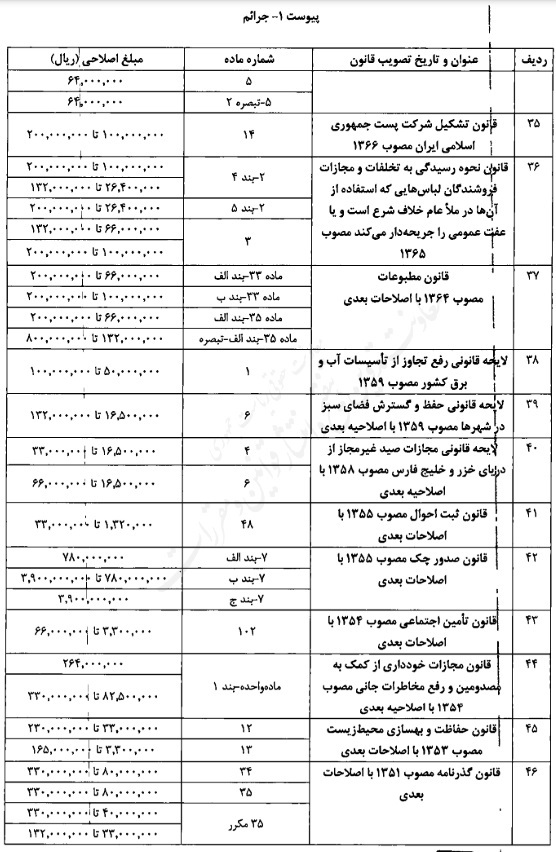 تصویبنامه اصلاح میزان مبالغ مربوط به جرایم و تخلفات مندرج در قوانین مختلف تصویبنامه اصلاح میزان مبالغ مربوط به جرایم و تخلفات مندرج در قوانین مختلف