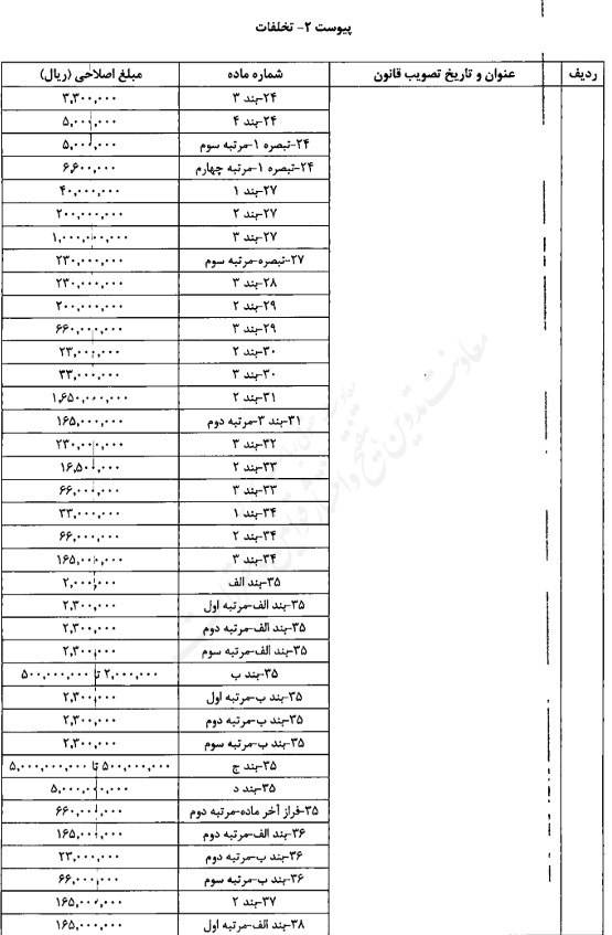 تصویبنامه اصلاح میزان مبالغ مربوط به جرایم و تخلفات مندرج در قوانین مختلف تصویبنامه اصلاح میزان مبالغ مربوط به جرایم و تخلفات مندرج در قوانین مختلف